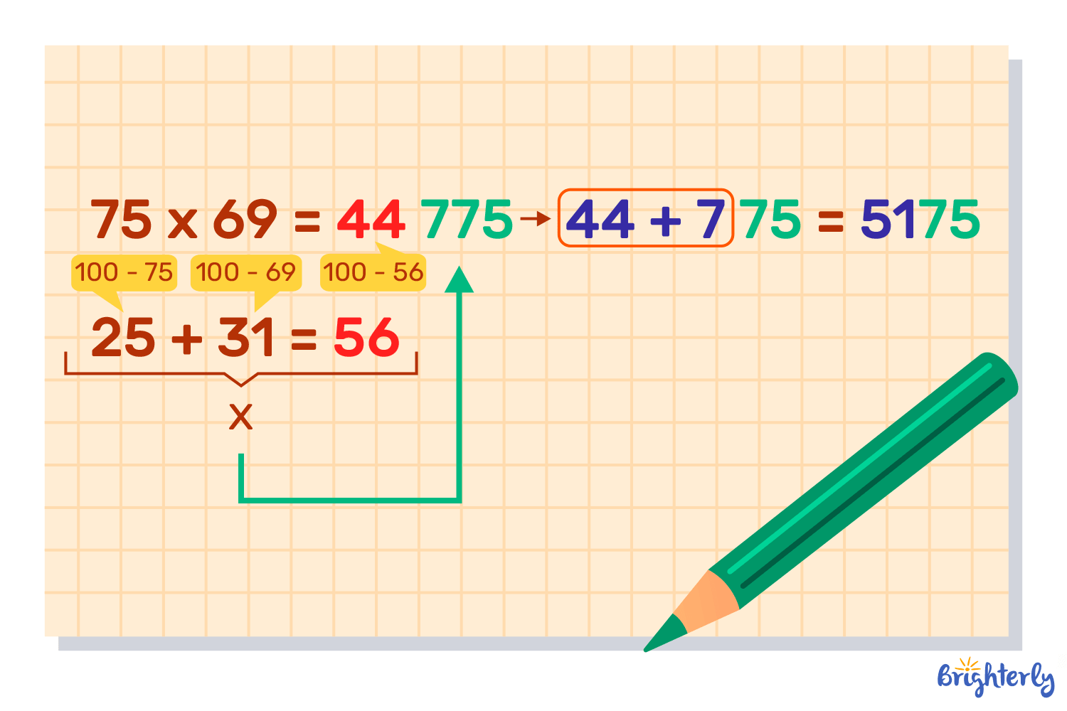 Multiplying Two-Digit Numbers