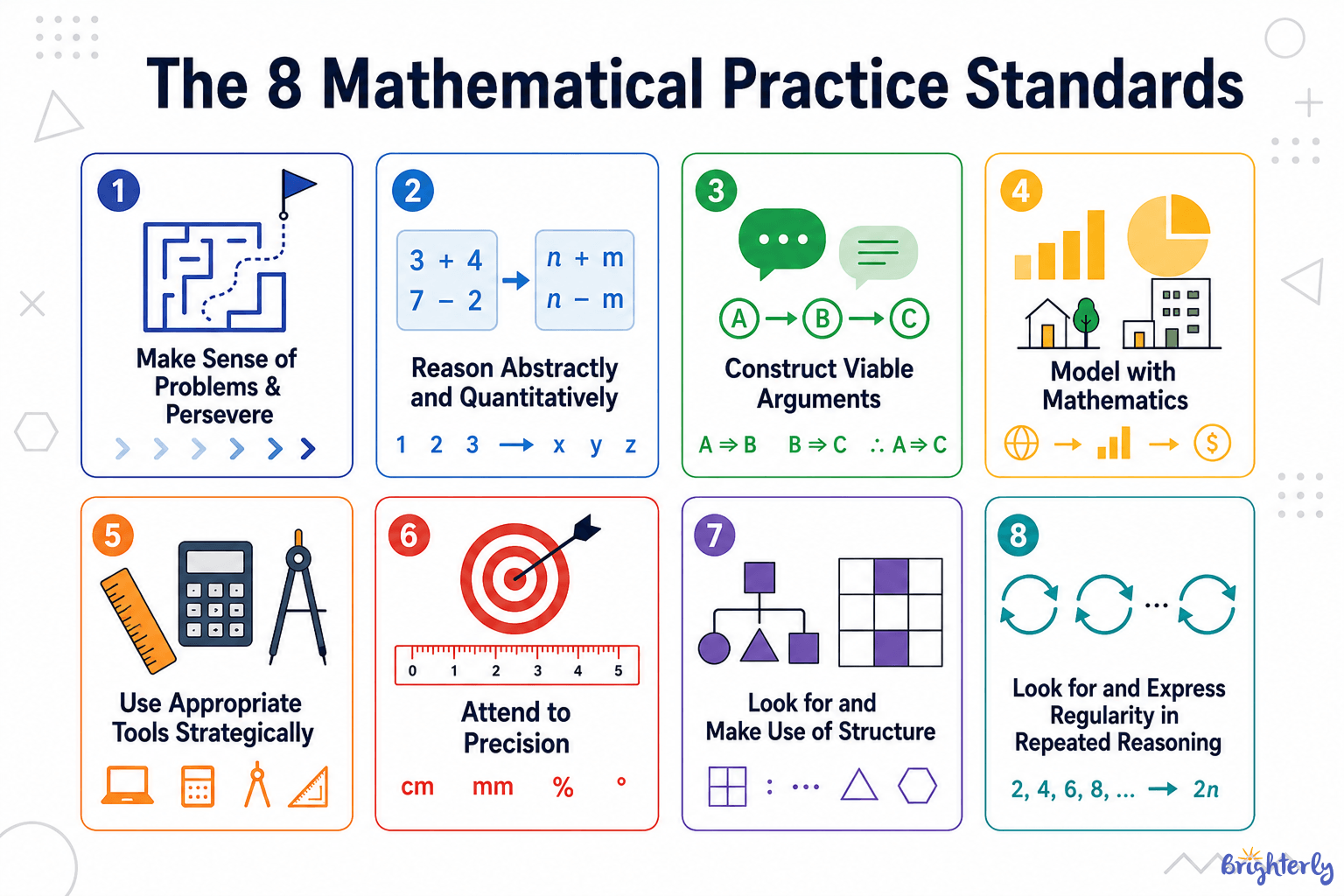 How Does Common Core Math Work? The 8 Practice Standards with Examples