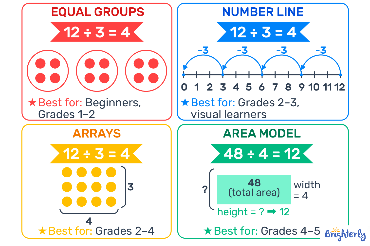 Dividing Decimals in Grade 5 and Up