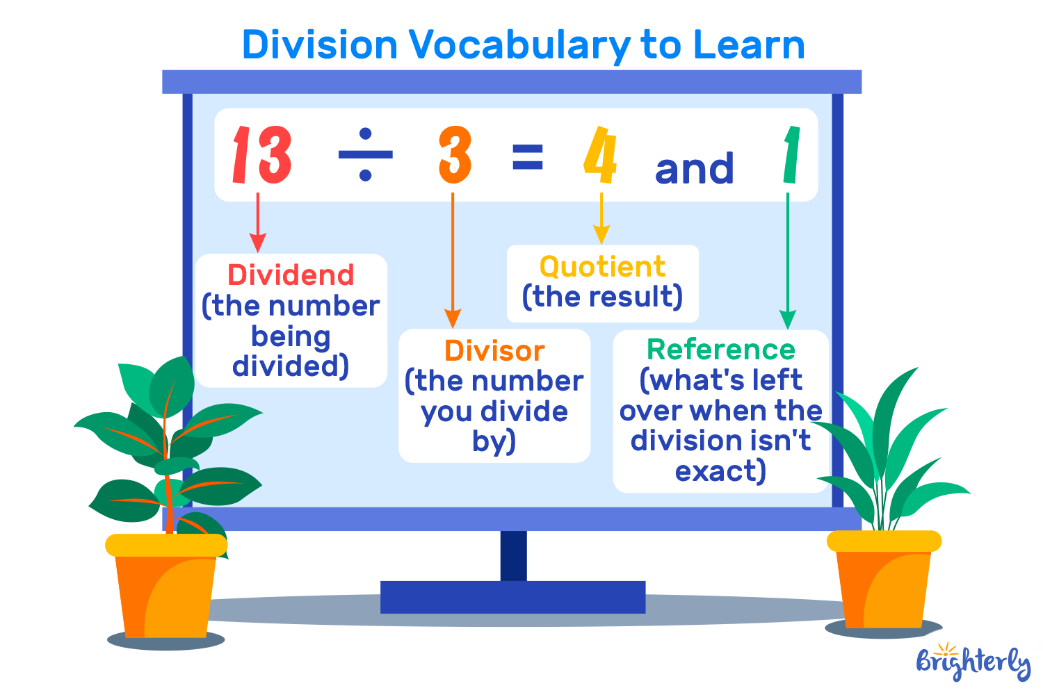 Division Vocabulary Every Child Needs to Know