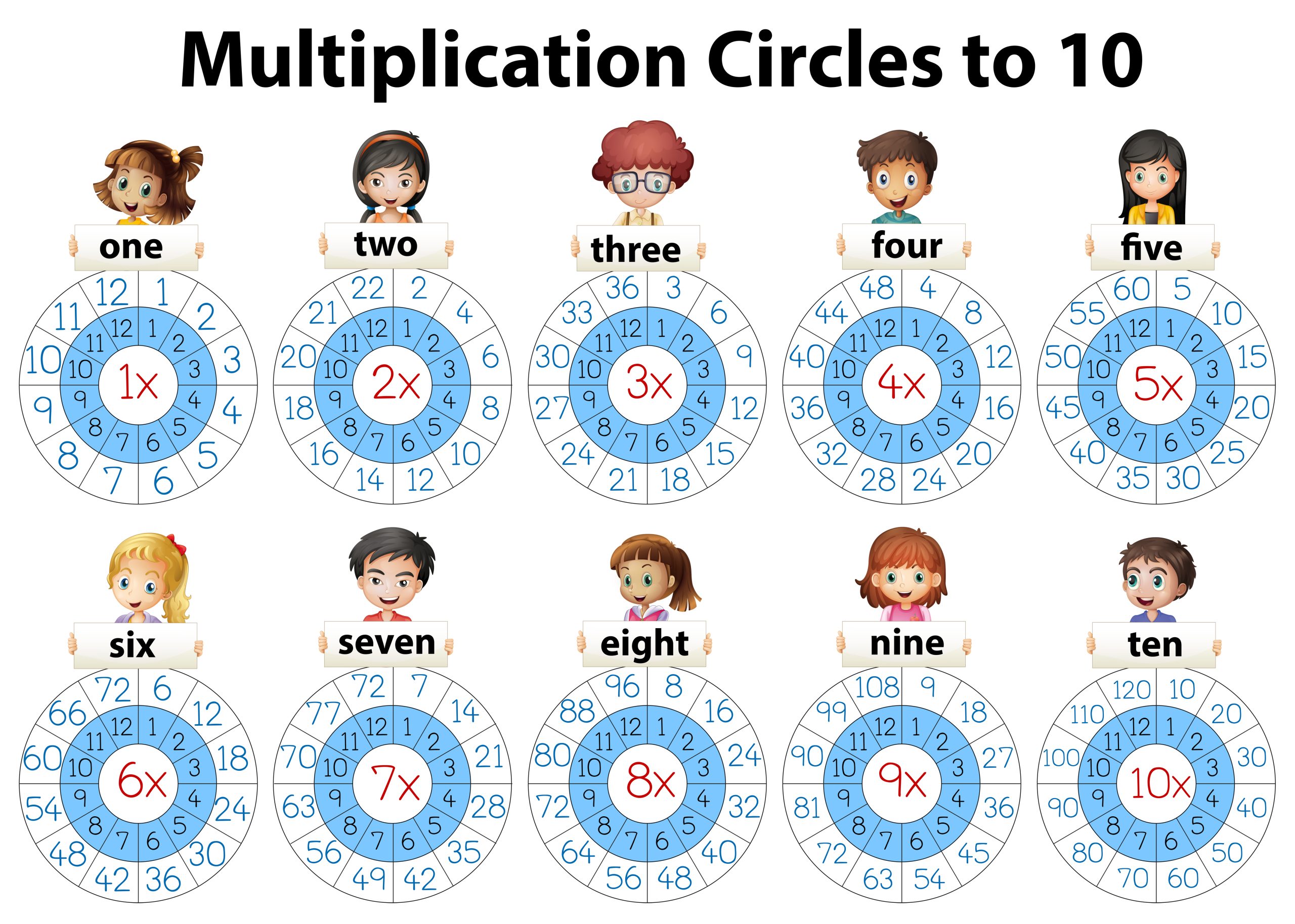 Teaching multiplication facts with flashcards
