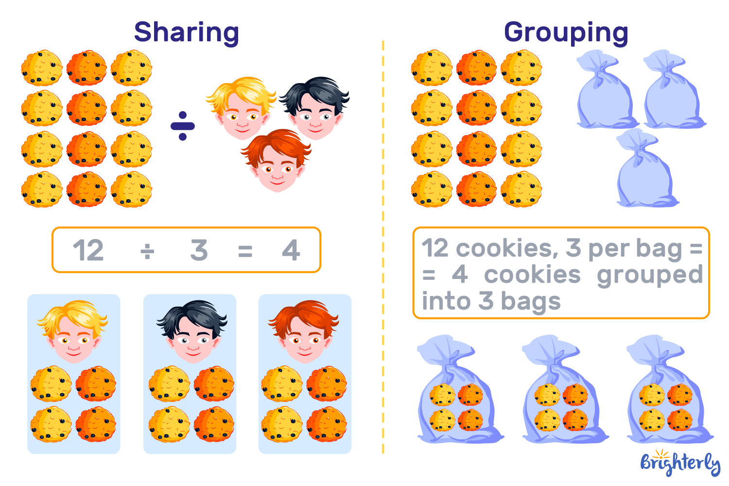 Sharing vs. Grouping: The Two Types of Division