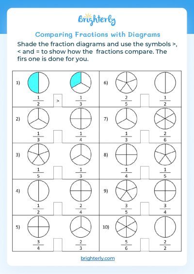 Compare Fractions Worksheets