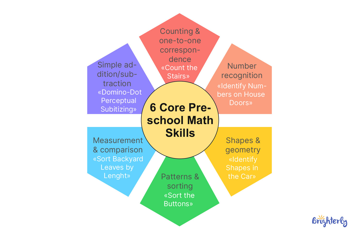 What Math Skills Do Preschoolers Learn?