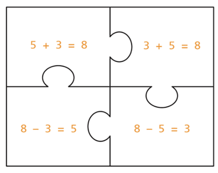 How do addition facts help you subtract?