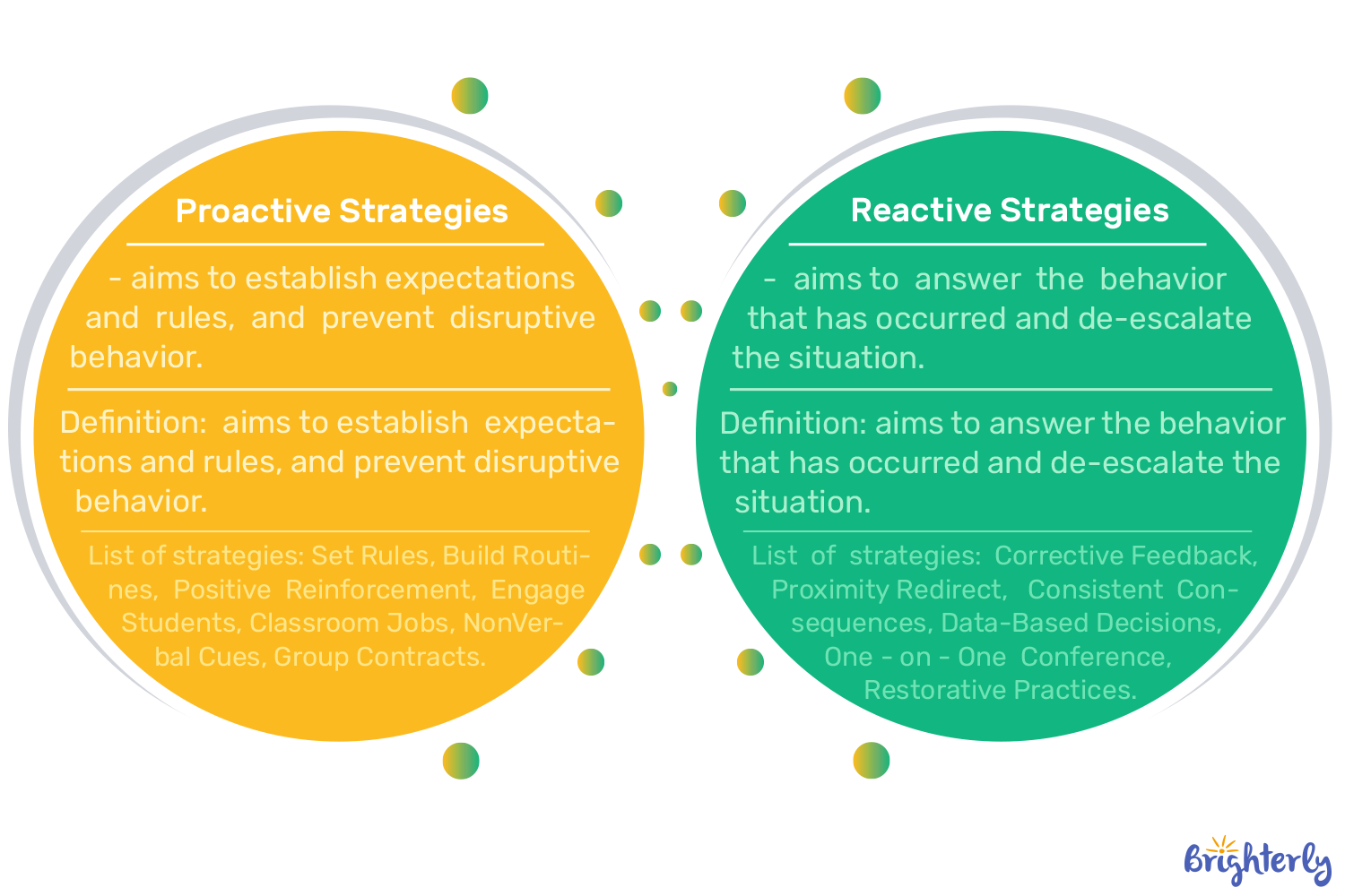 What Is Classroom Management?