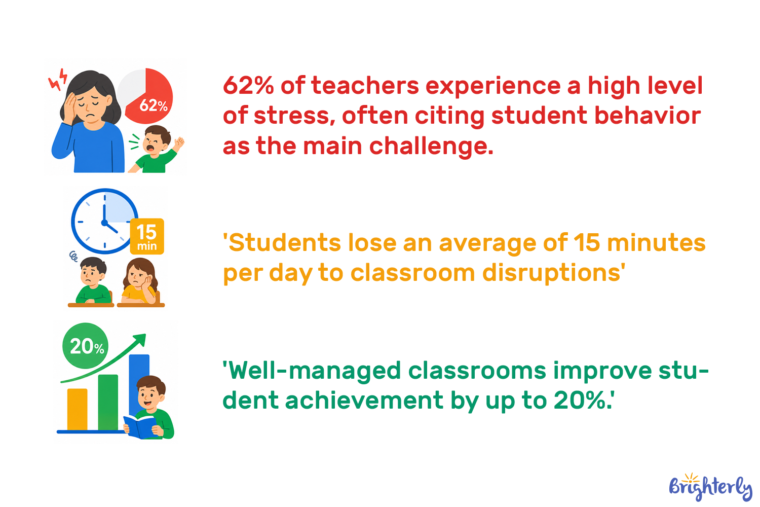 What Is Classroom Management?