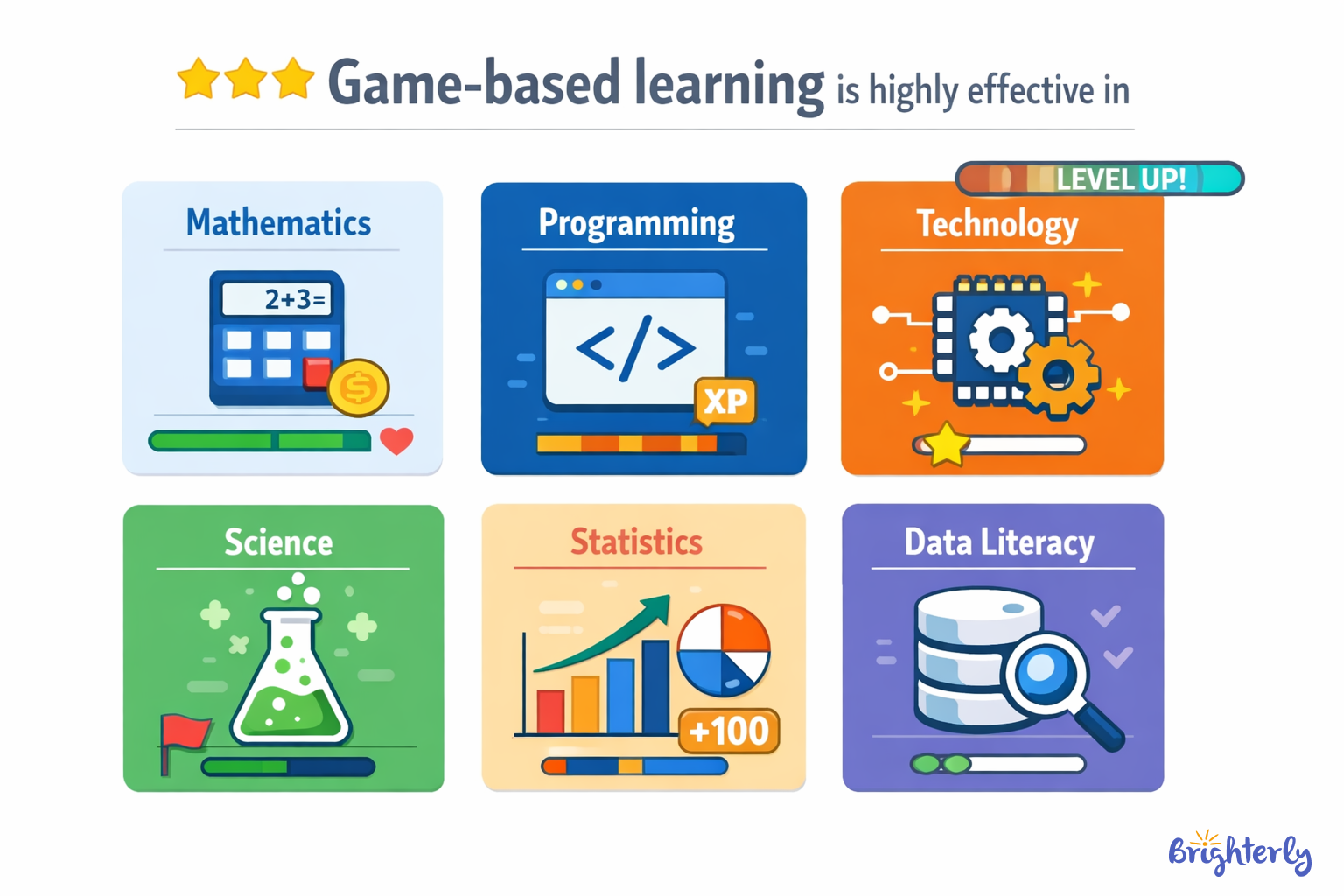 Boosted subject knowledge