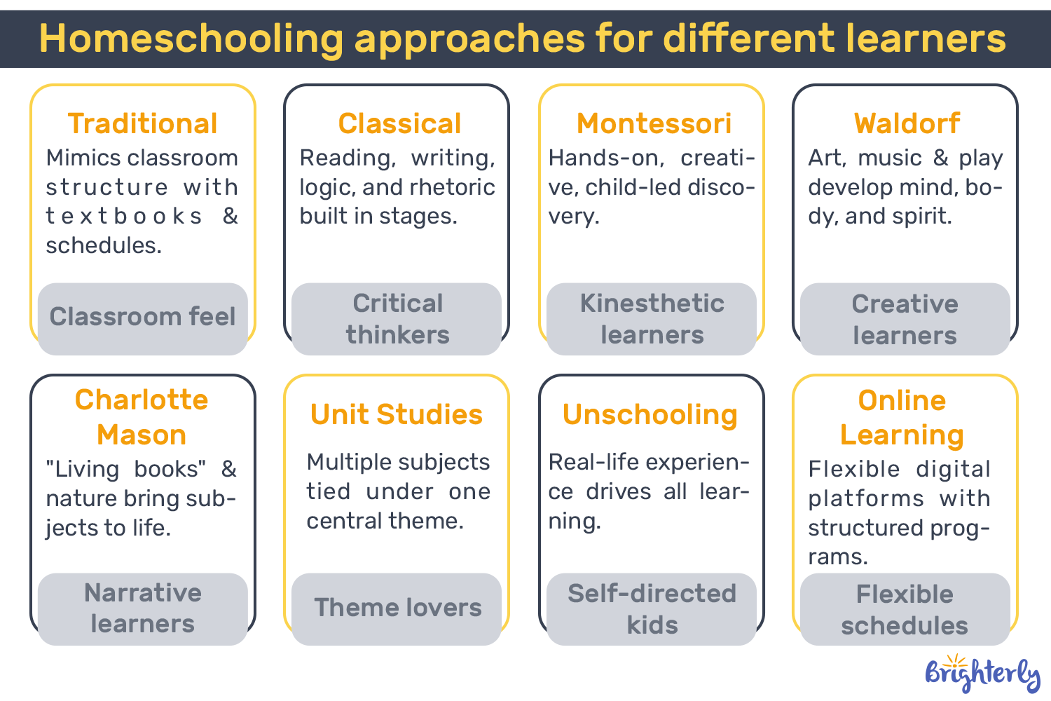 Step 3: Choose a Homeschooling Method that Fits Your Child