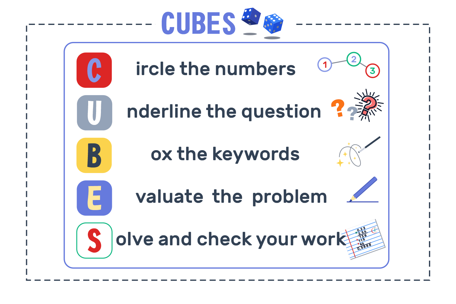 Math problem solving strategy #2: 5 steps in problem solving in mathematics