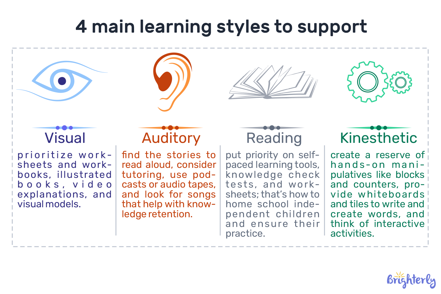 #4 Find resources for getting started with homeschooling