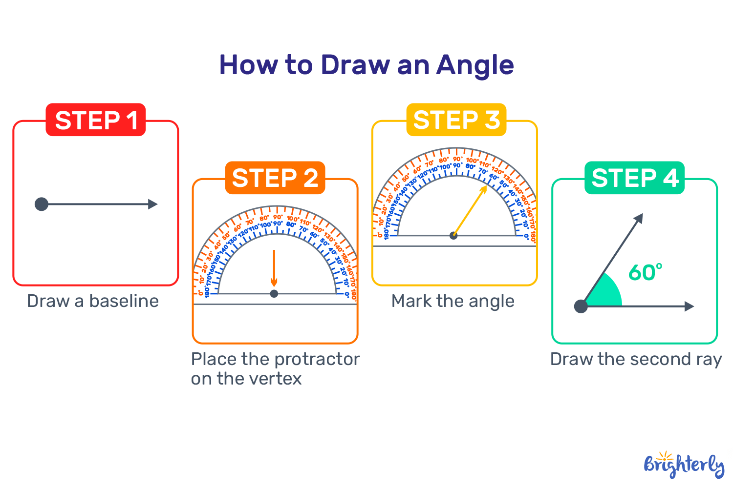 How to Use a Protractor to Draw an Angle?
