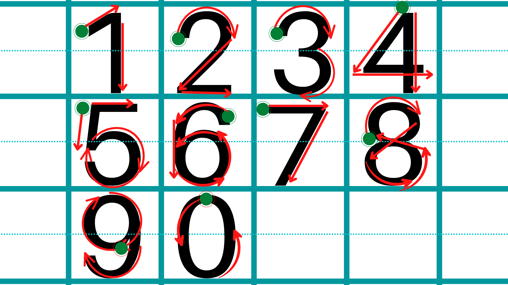 number tracing