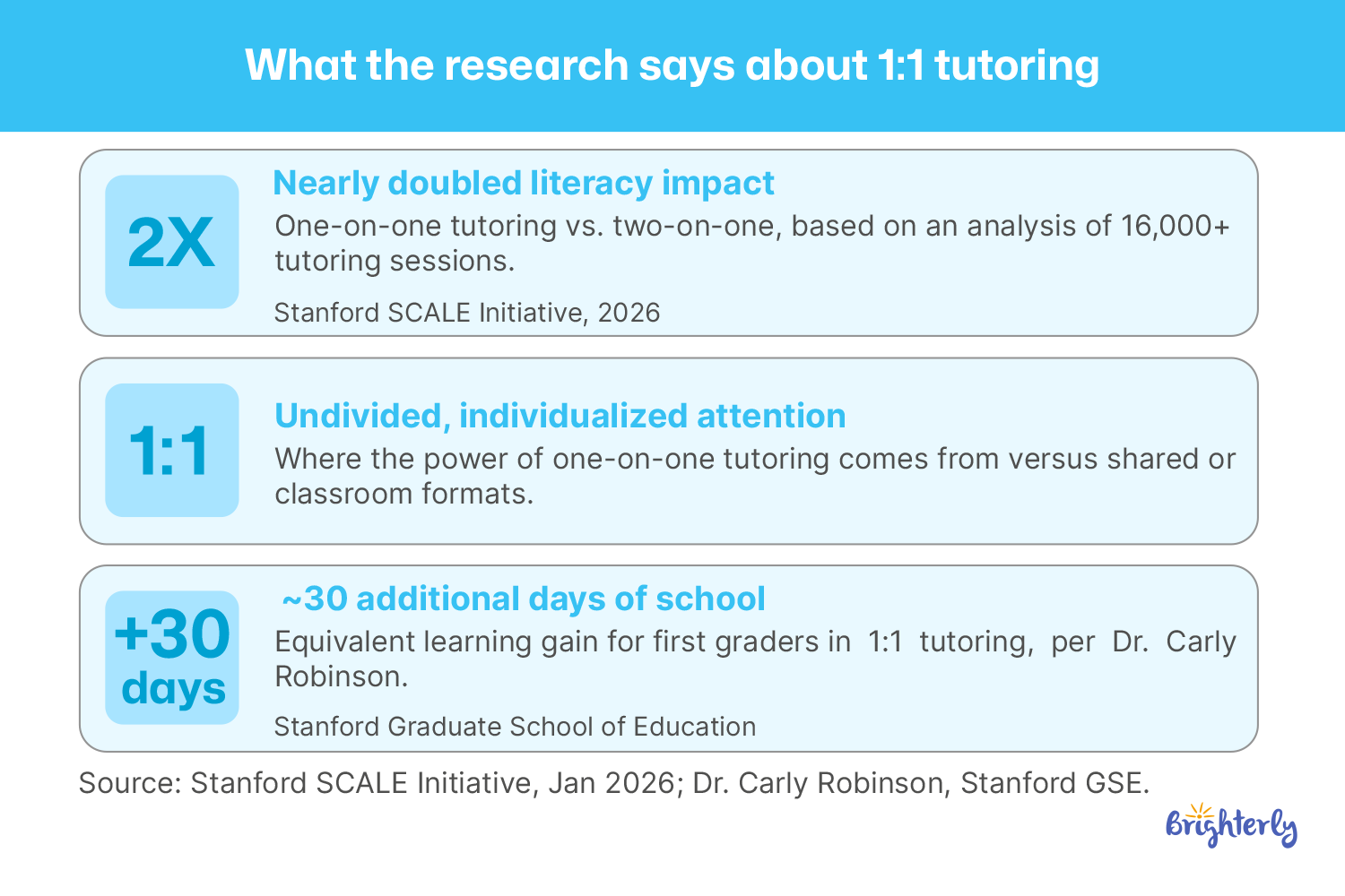 Is One-on-One Tutoring Effective?