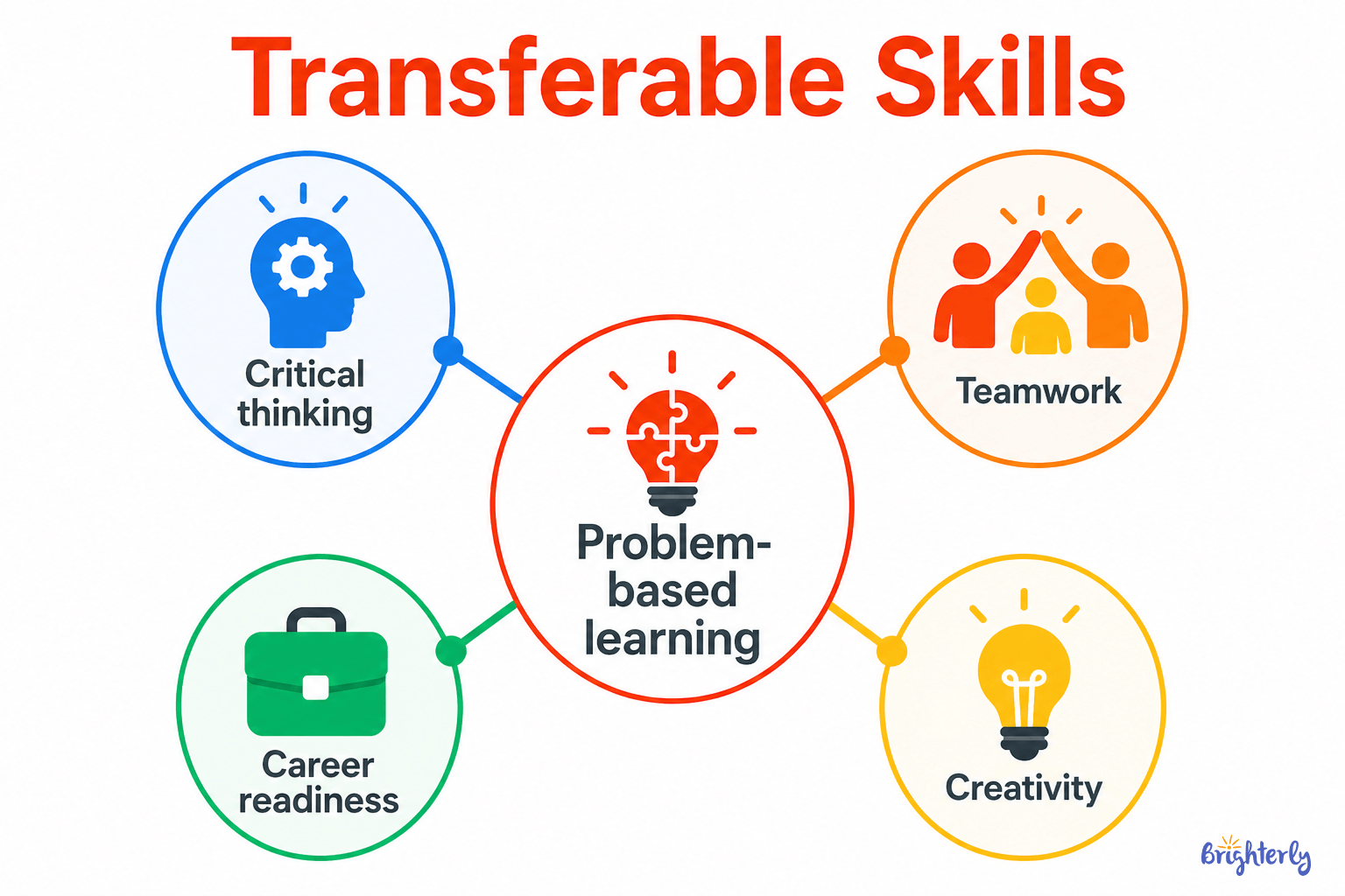 Instructional Strategies