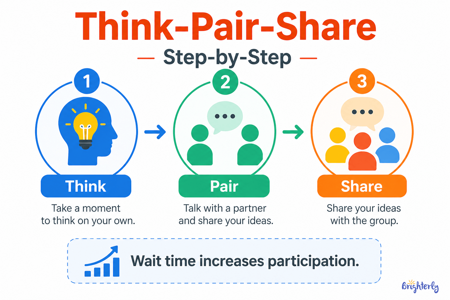 Collaborative Strategies