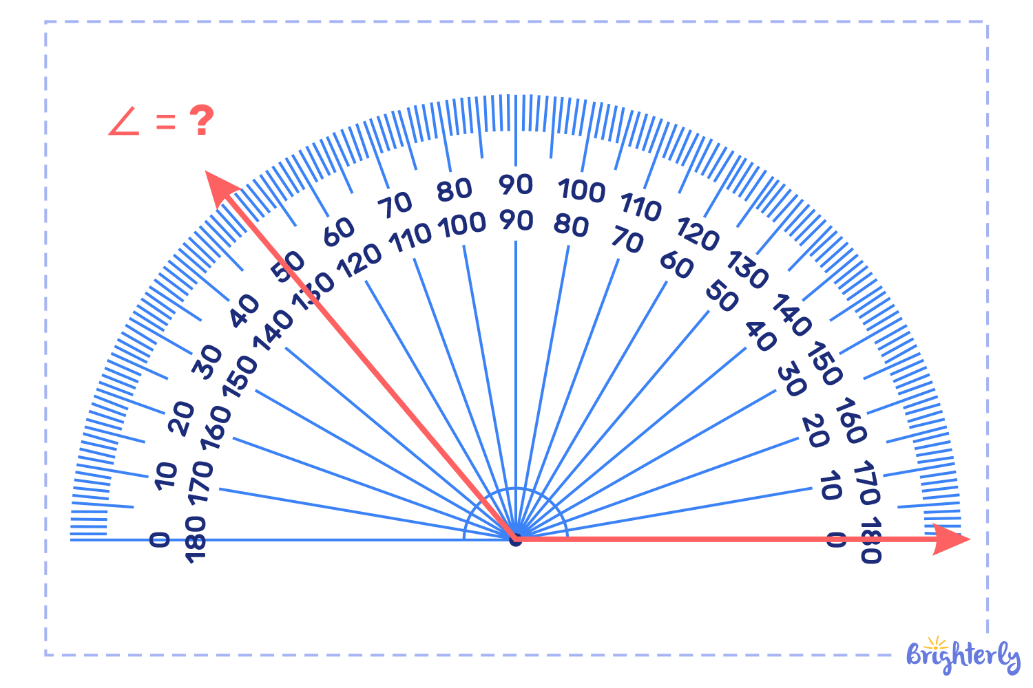 How to use a protractor to measure angles?
