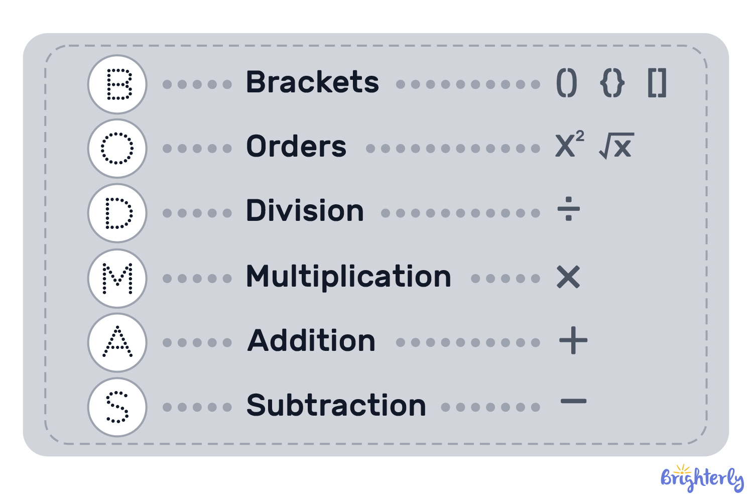 How to explain BODMAS to kids?