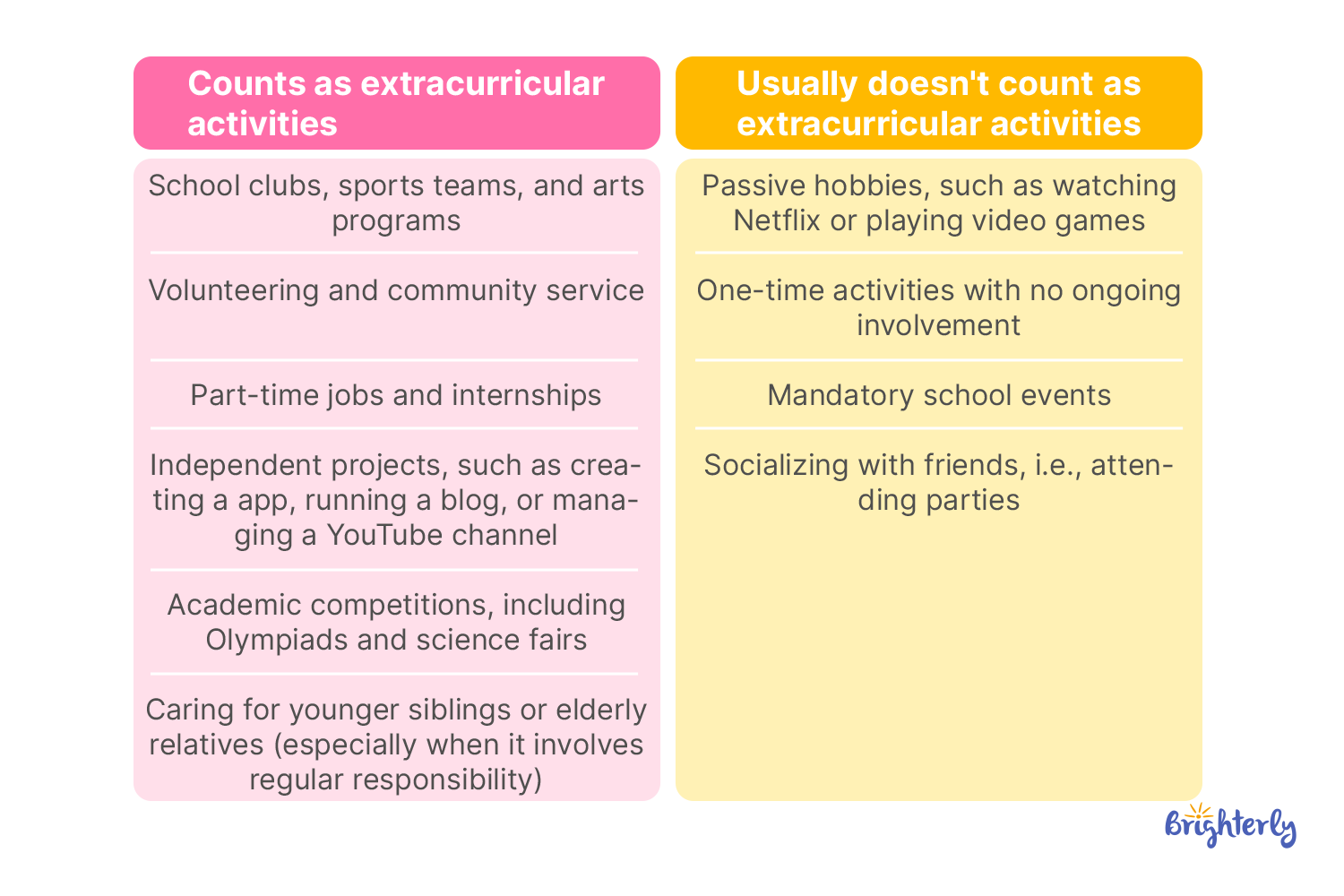 What Counts as an Extracurricular Activity (and What Doesn’t)?