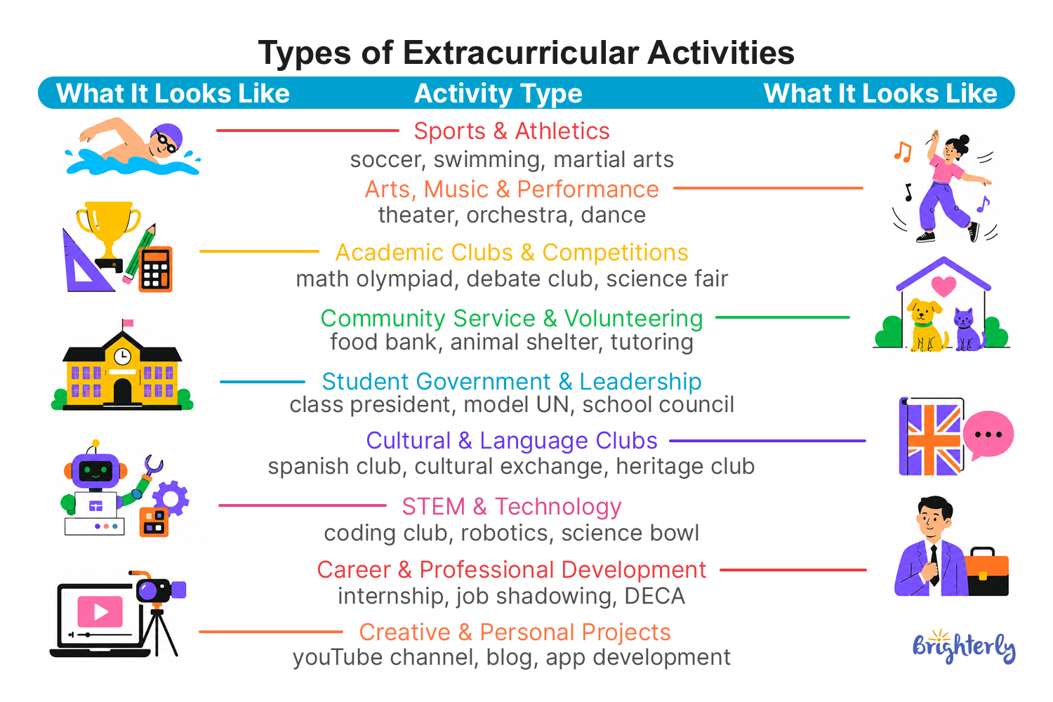 Extracurricular Activities Examples by Category