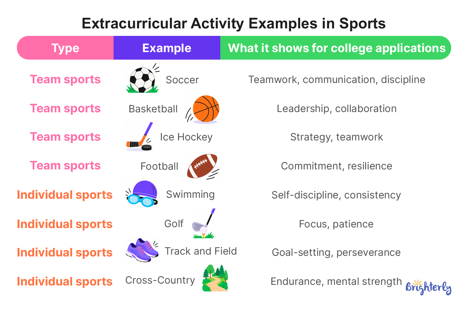 Sports & Recreation