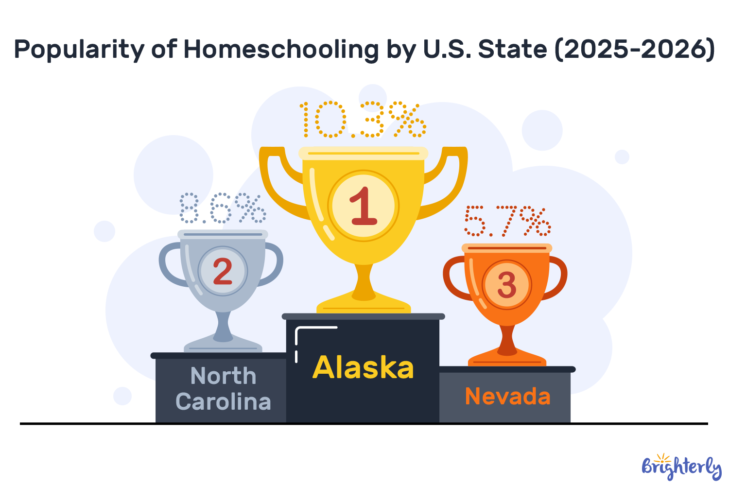 What Is the Average Cost of Homeschooling?