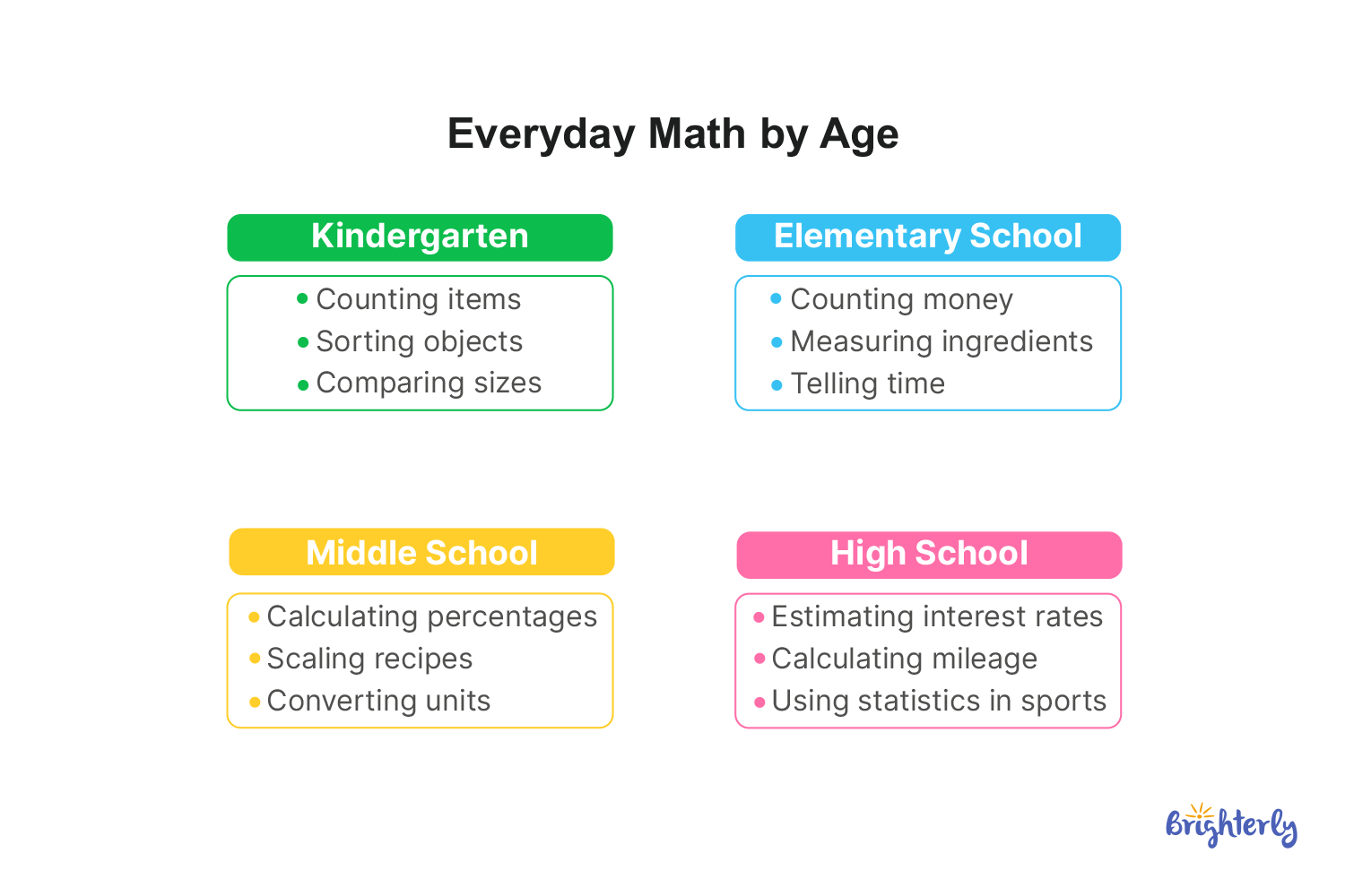 Real-World Math by Age
