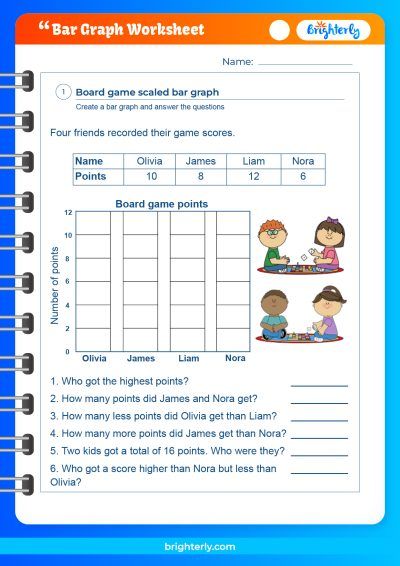 Blank Bar Graph Worksheets