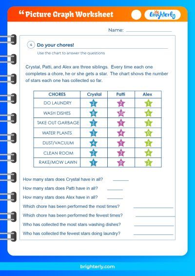 Pictograph Worksheets 3rd Grade