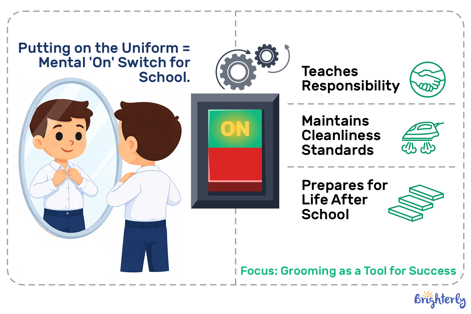 Encouraging A Standard Of Personal Grooming