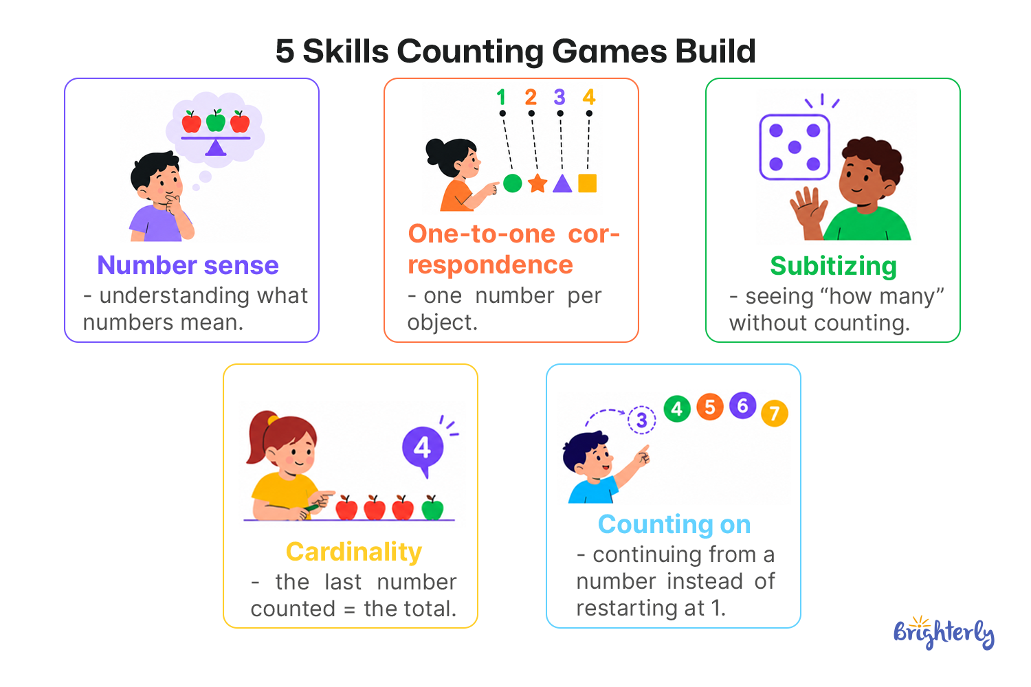 Counting Songs and Rhymes 