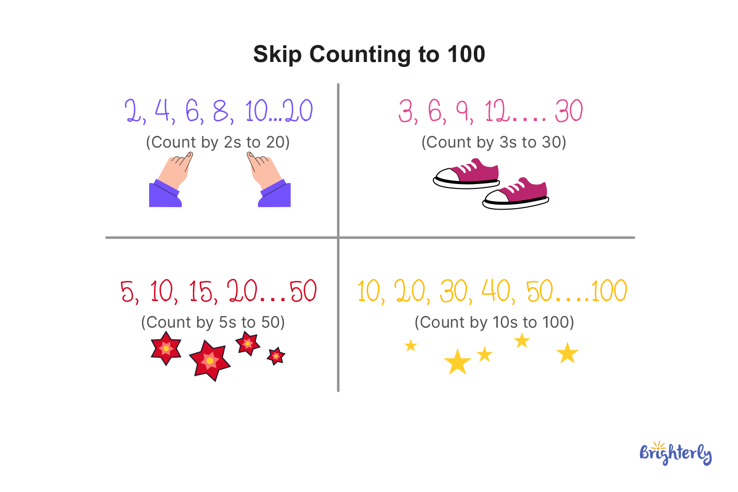 Counting to 100 Games 
