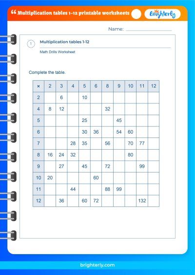 Multiplication Chart 1-12 Printable Worksheets