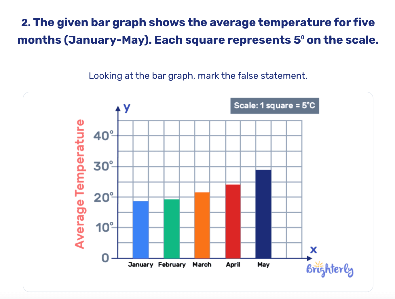 Kindergarten graphing worksheets: Practice tests