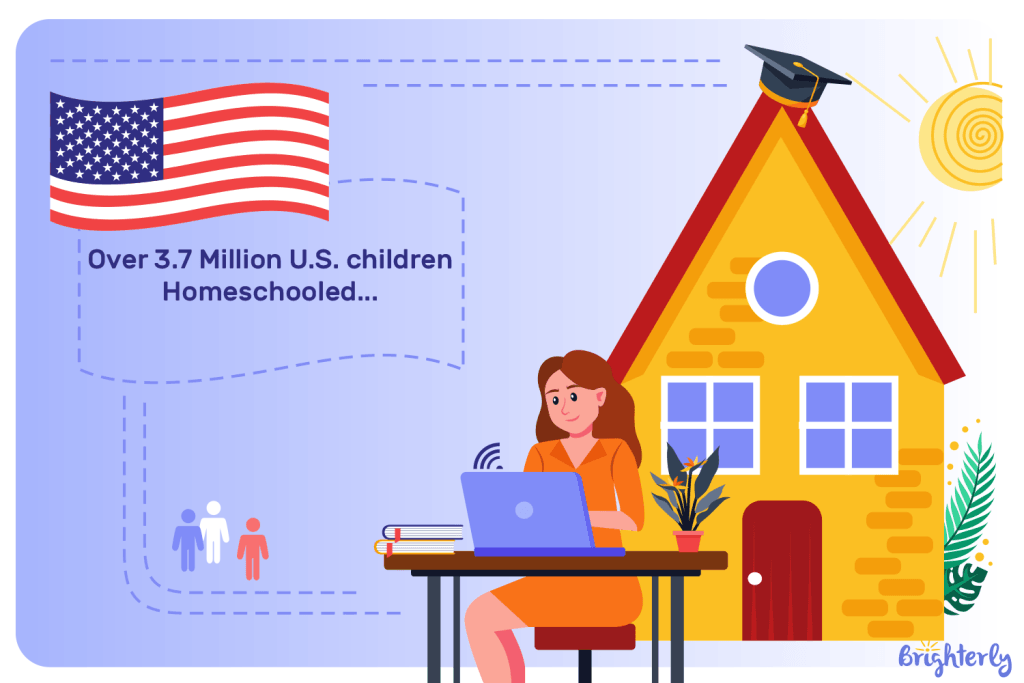 How many parents homeschool in the US