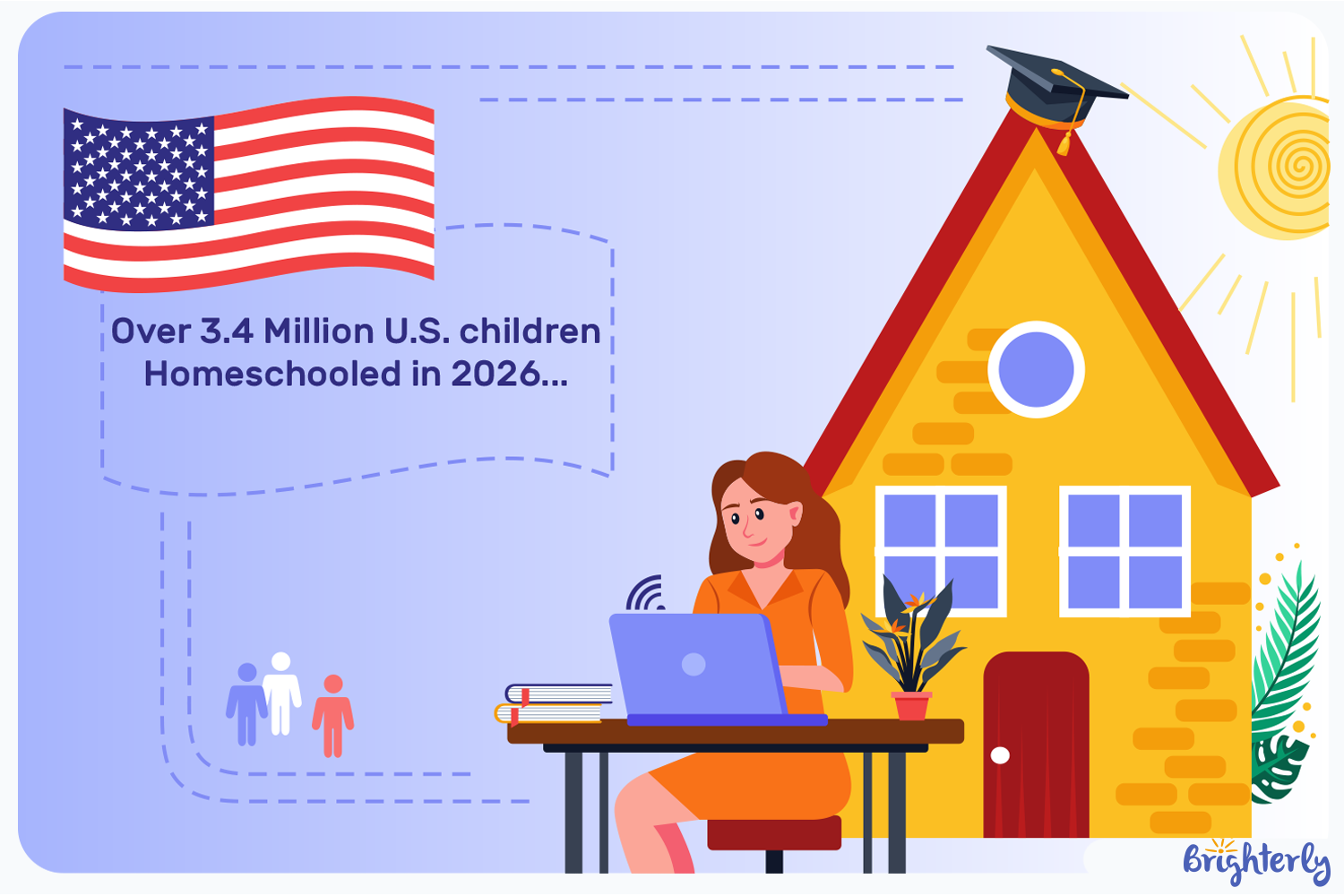 How many students are homeschooled in the US in 2025-2026?