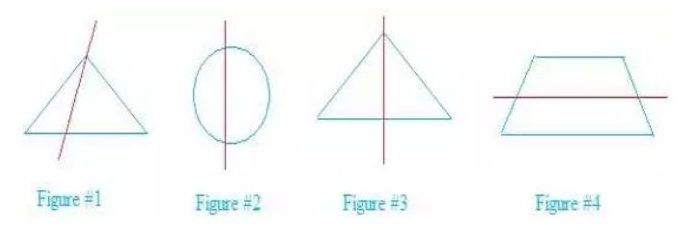 Which figure is similar on the two sides of the red line?