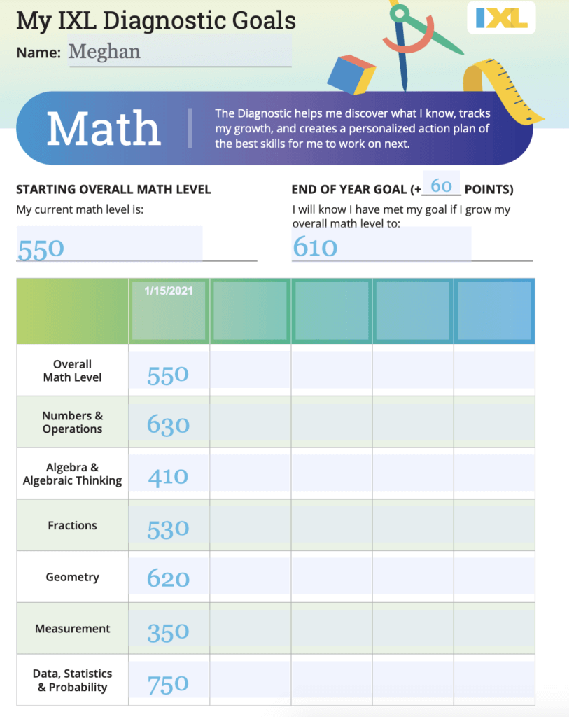 What's a good diagnostic score for 3rd grade?