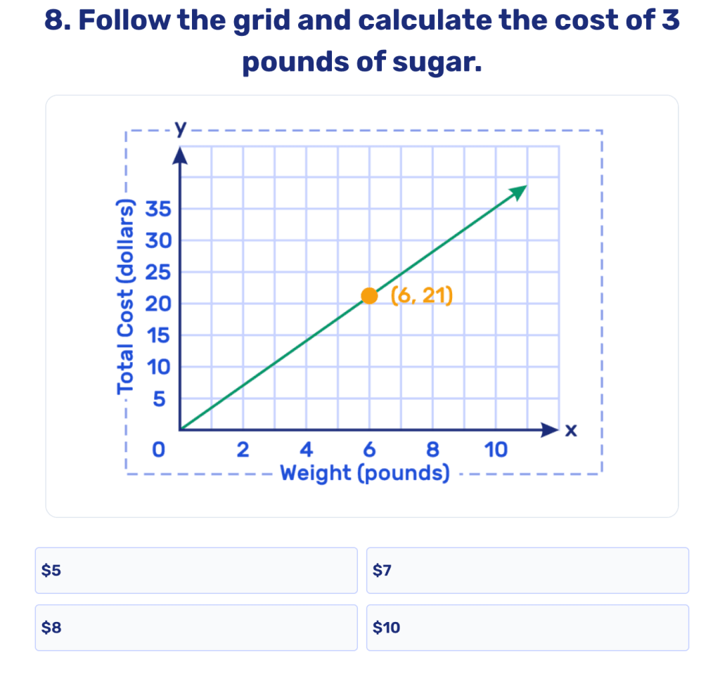 Graphing linear inequalities worksheet PDF: Practice