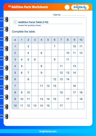 Addition Math Facts Worksheets