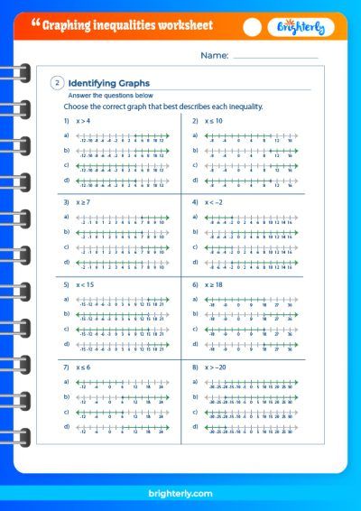 Graphing Inequalities On A Coordinate Plane Worksheet