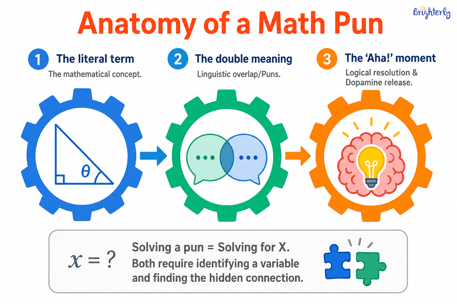 4th Grade Math Jokes