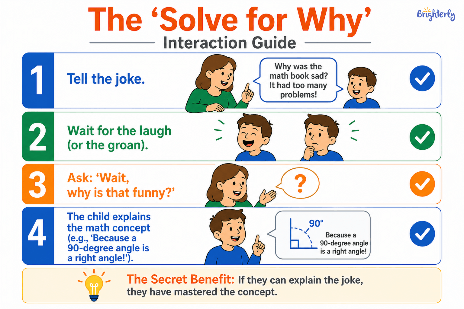 How to Use Math Jokes in Learning