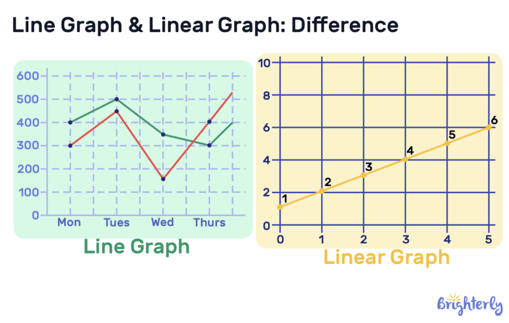 Linear Graph