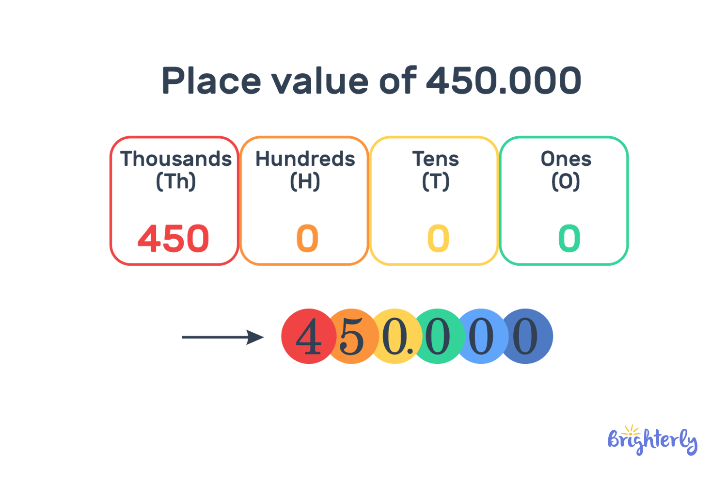 How to write 450000 in words?