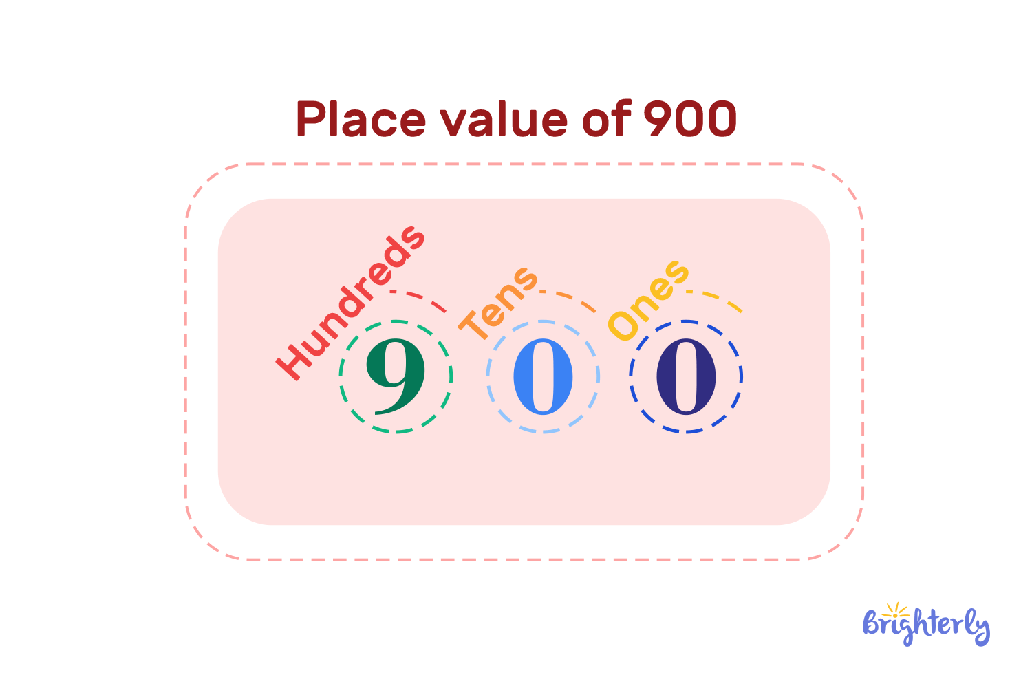 How to write 900 in words?