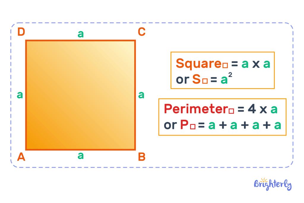 Area and perimeter formulas 1