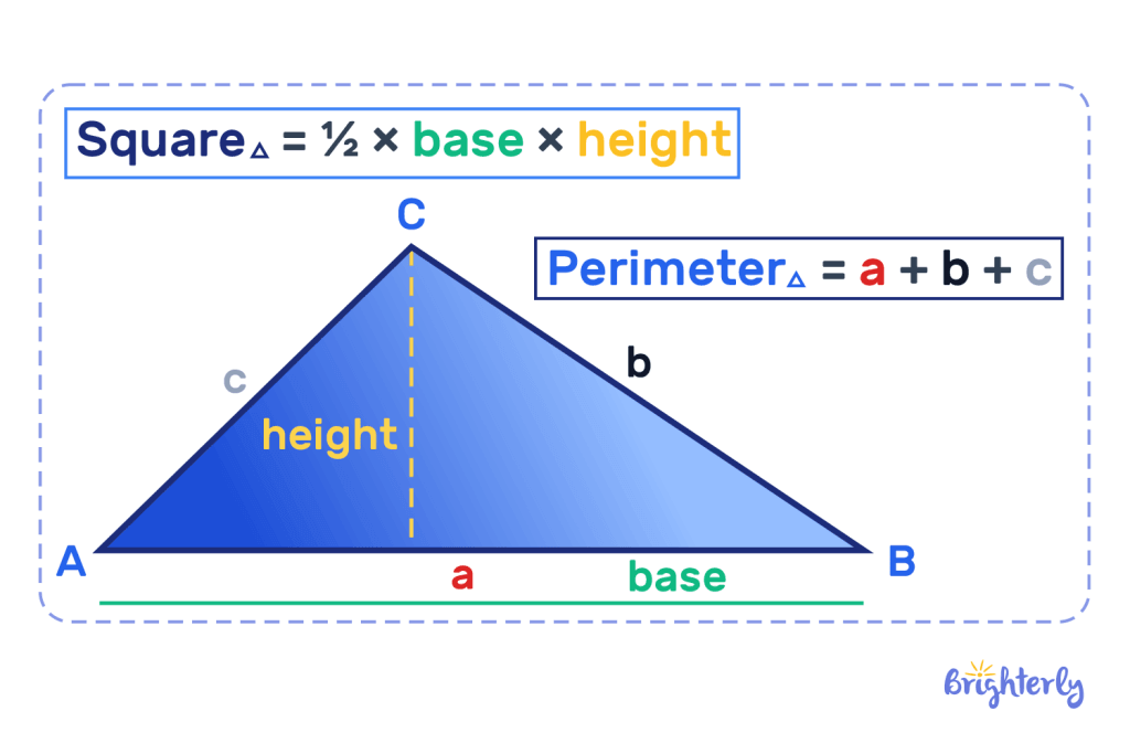 Area and perimeter formulas 2