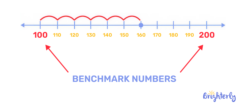 What is a benchmark in math?