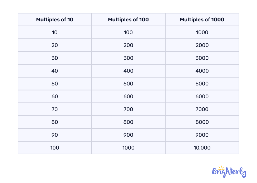 Definition of benchmark numbers
